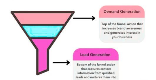 Google Ads Demand Gen Campaign