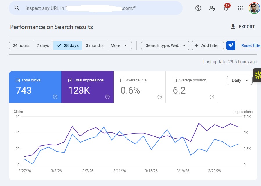 Best SEO expert in Bangladesh for travel businesses
